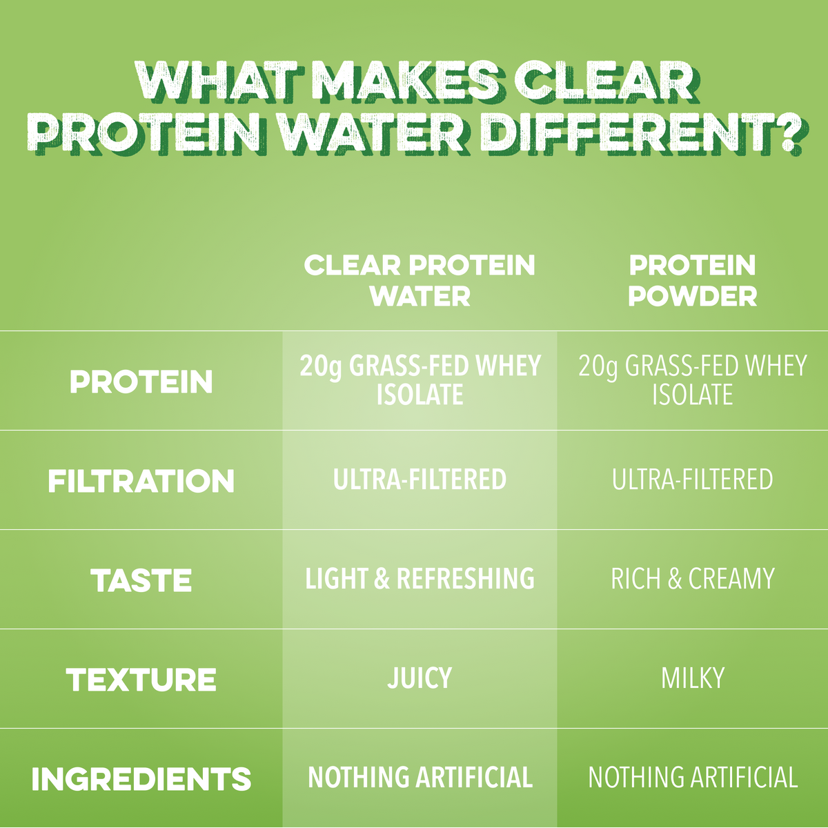 Clear Protein Water: Prickly Pear (16 Oz. | 12 Pack)