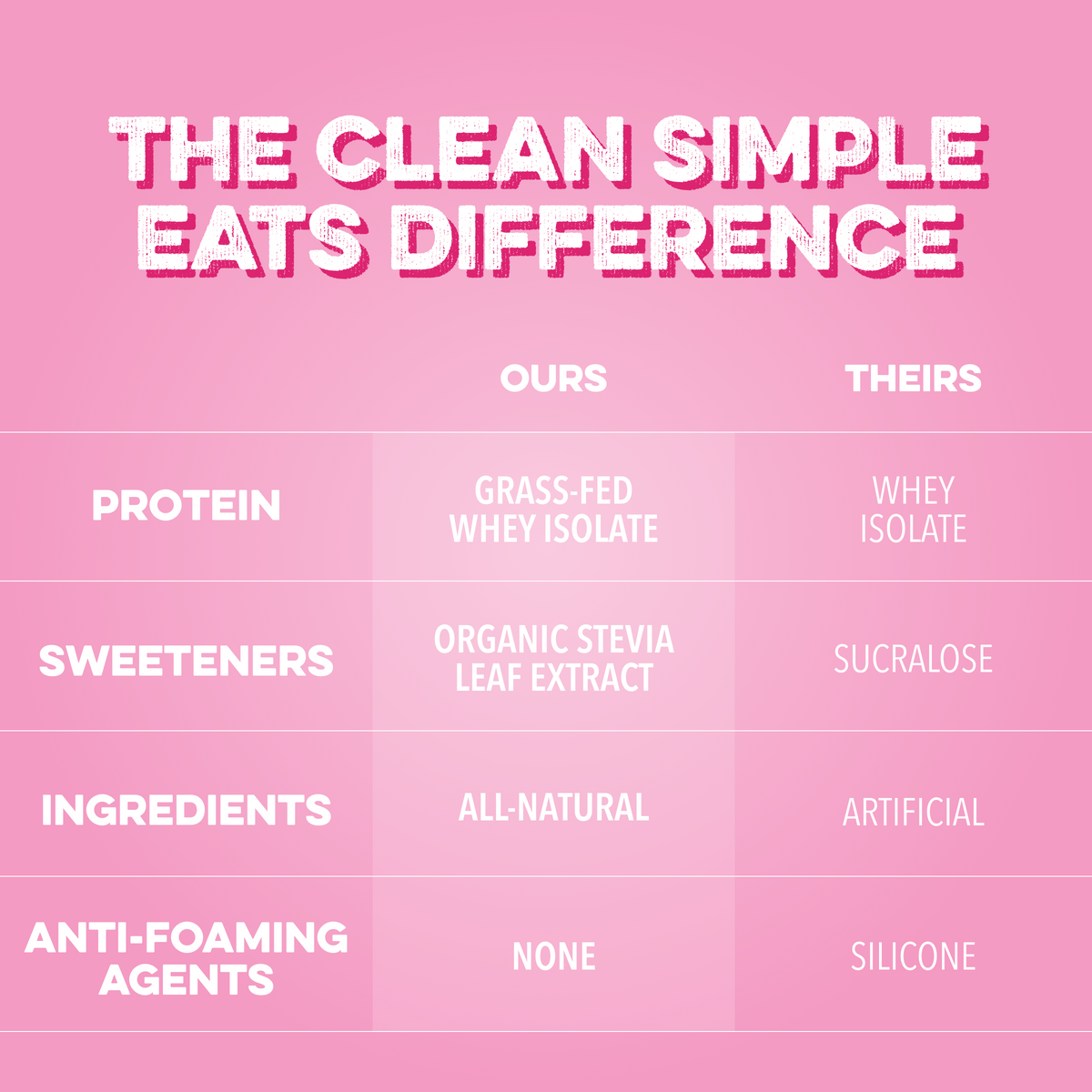 Clear Protein Powder: Pink Burst (8 Single Serving Stick Packs)